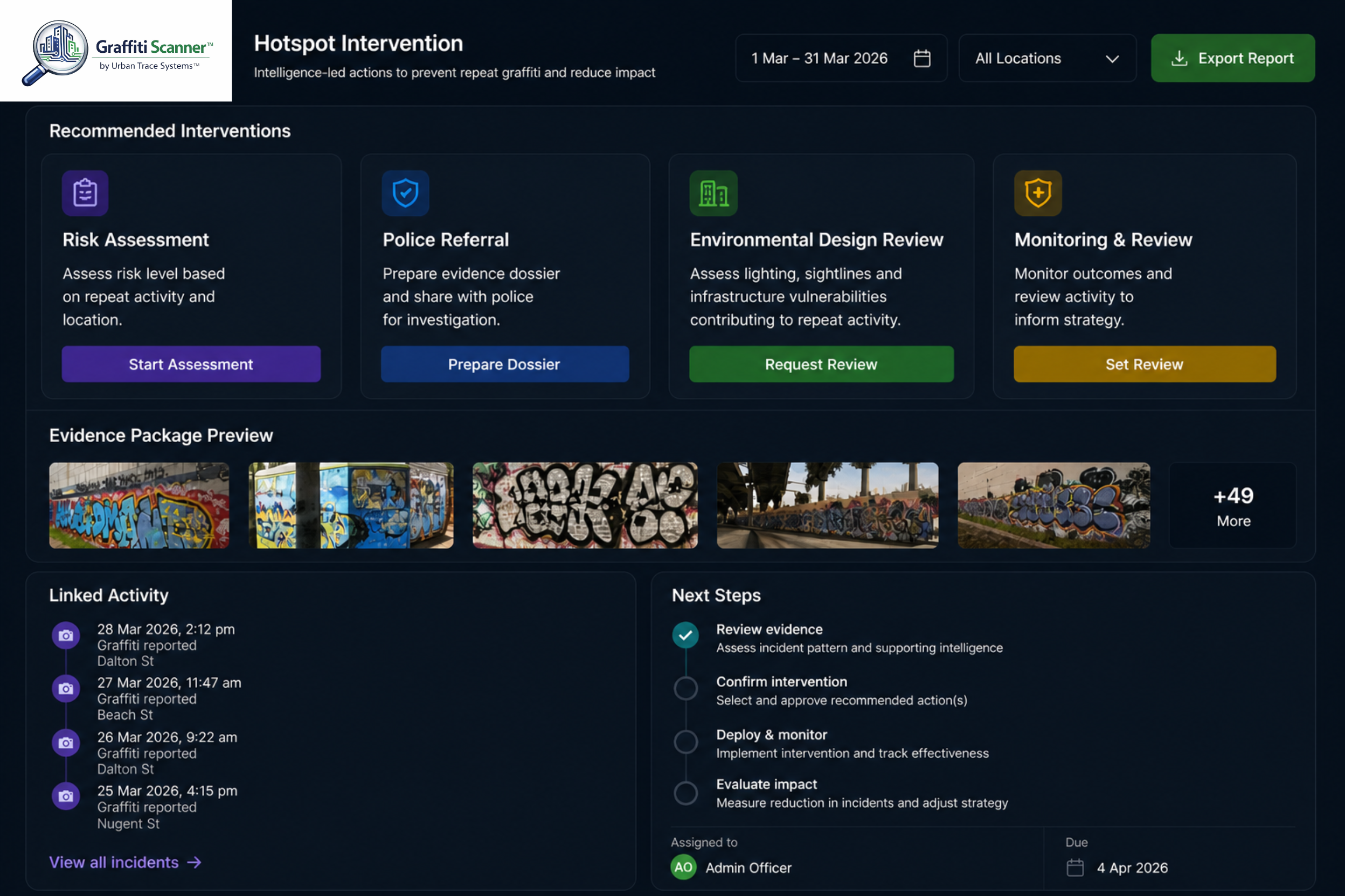 Graffiti Scanner dashboard intervention planning preview