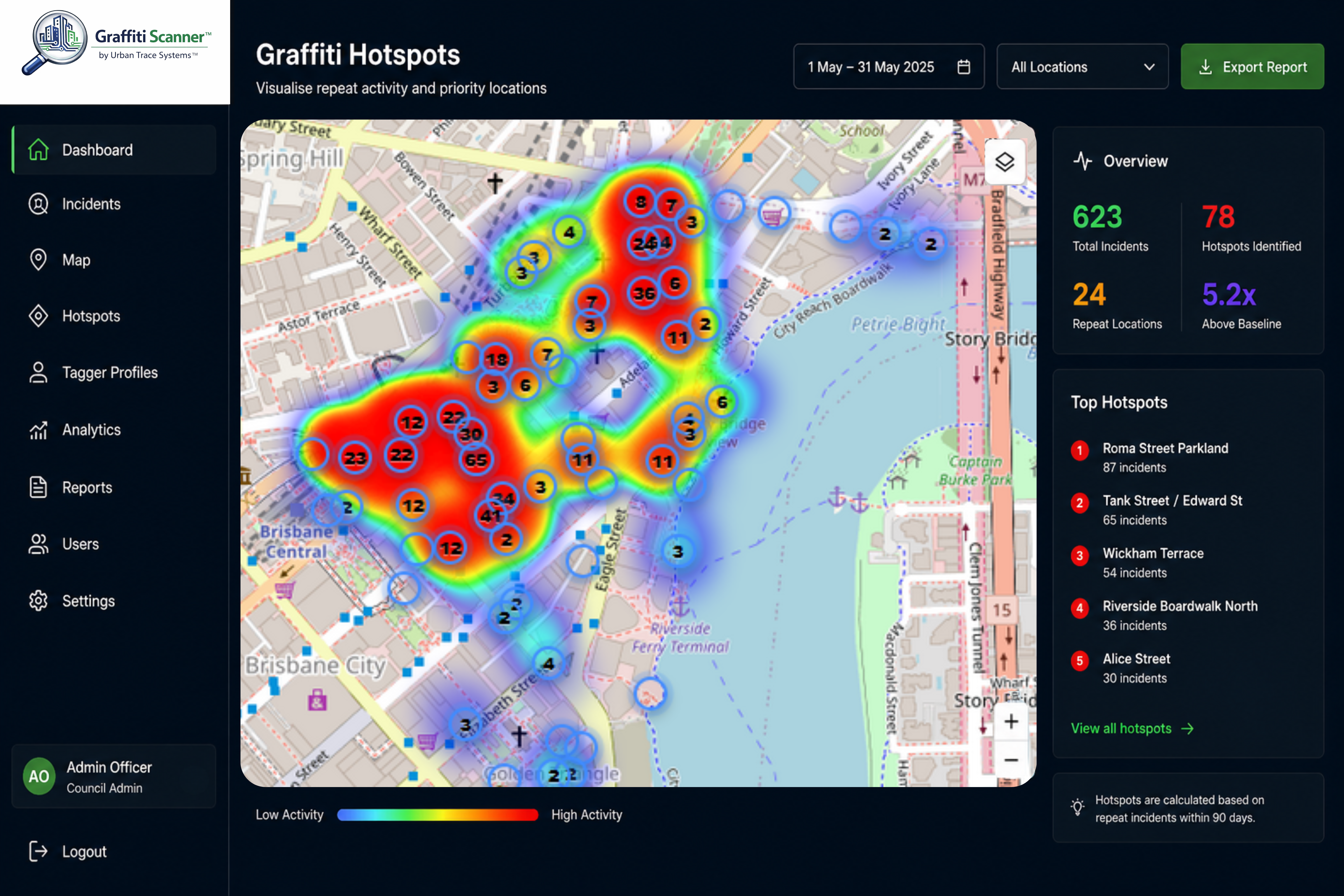 Graffiti Scanner heatmap dashboard