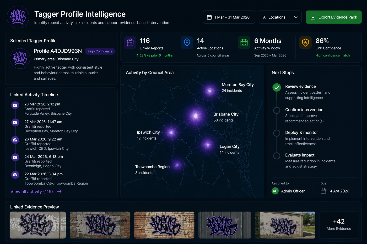 Tagger intelligence tracking dashboard